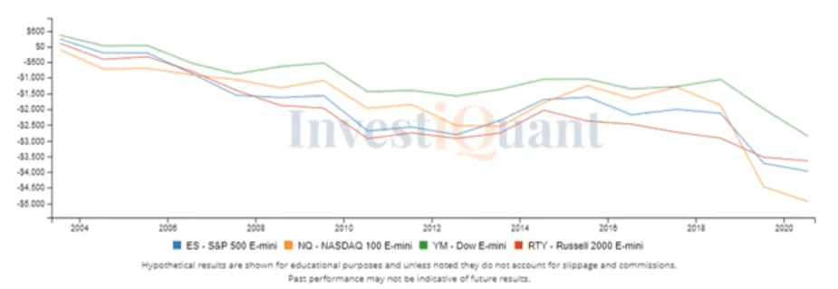 July OPEX Day study